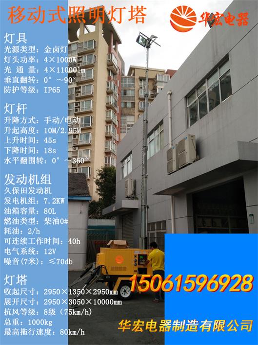 HMF963ϵ ʽƄ(dng)܇ 4*1000W9׸ 
P(gun)I: