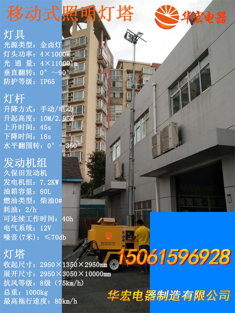 HMF961 4*200wLEDƄ(dng)܇(ch)Ԅ(dng)4.5 
P(gun)I: