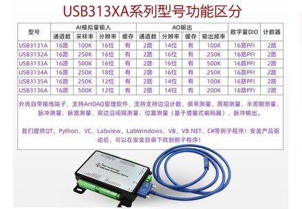 ̩USB3135ALabviewģMɼ 
PI: