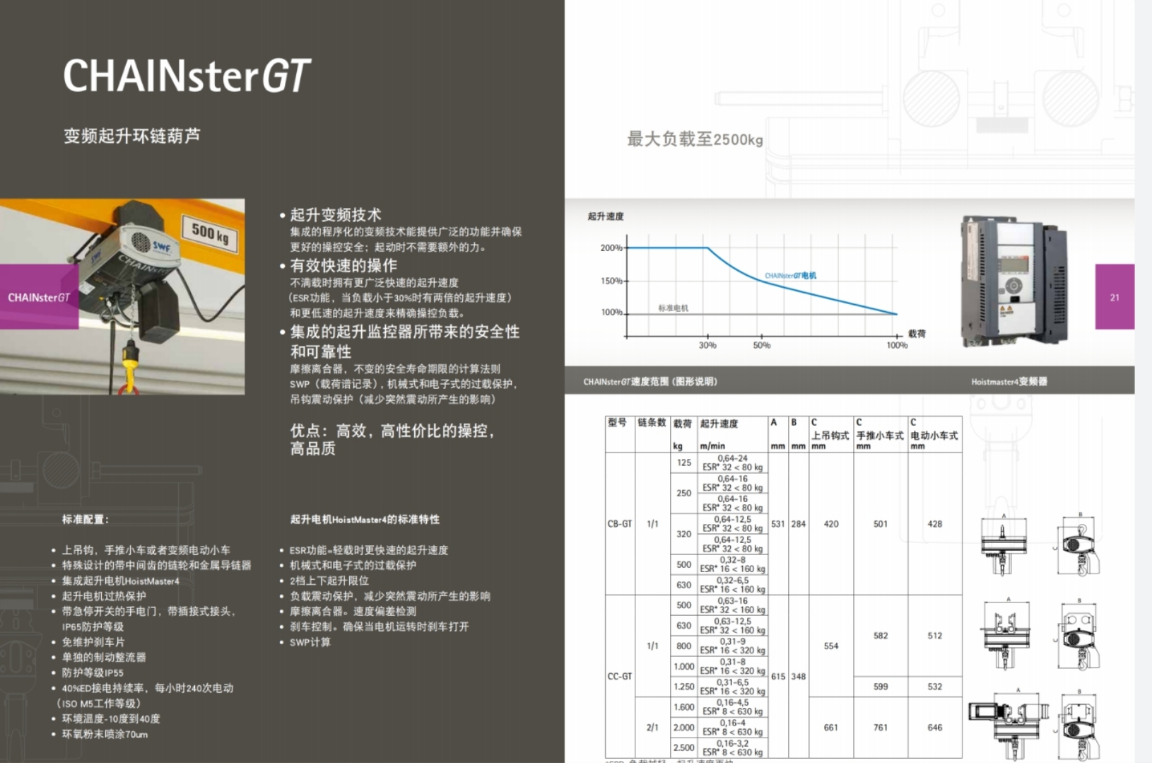 SWF  CHAINsterGT ׃lh(hun)机J 
P(gun)I: