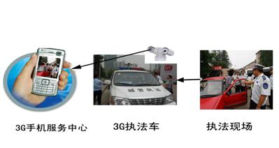 t(lin)W(wng)Io(w)(lin)W(wng)(bo)ƽ(lin)W(wng)(bo)ϵy(tng) 
P(gun)I: