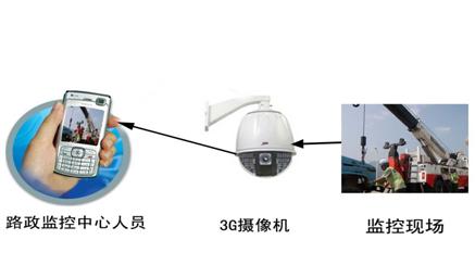 С^(q)(lin)W(wng)ϵy(tng)бO(jin)؈(lin)W(wng)ϵy(tng)Ԓϵy(tng) 
P(gun)I: