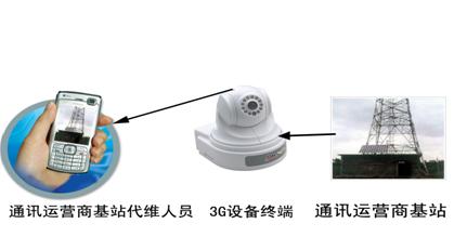 (lin)W(wng)(bo)ɷI(bo)ϵy(tng)һwʽGSM(bo) 
P(gun)I:
