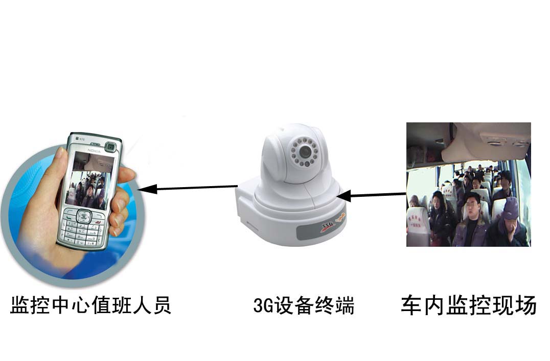 3G 3Gh(yun)ҕlO(jin) 3GҕlO(jin)?ci)zC(j) T(mn)׌o(w)֮n 
P(gun)I: