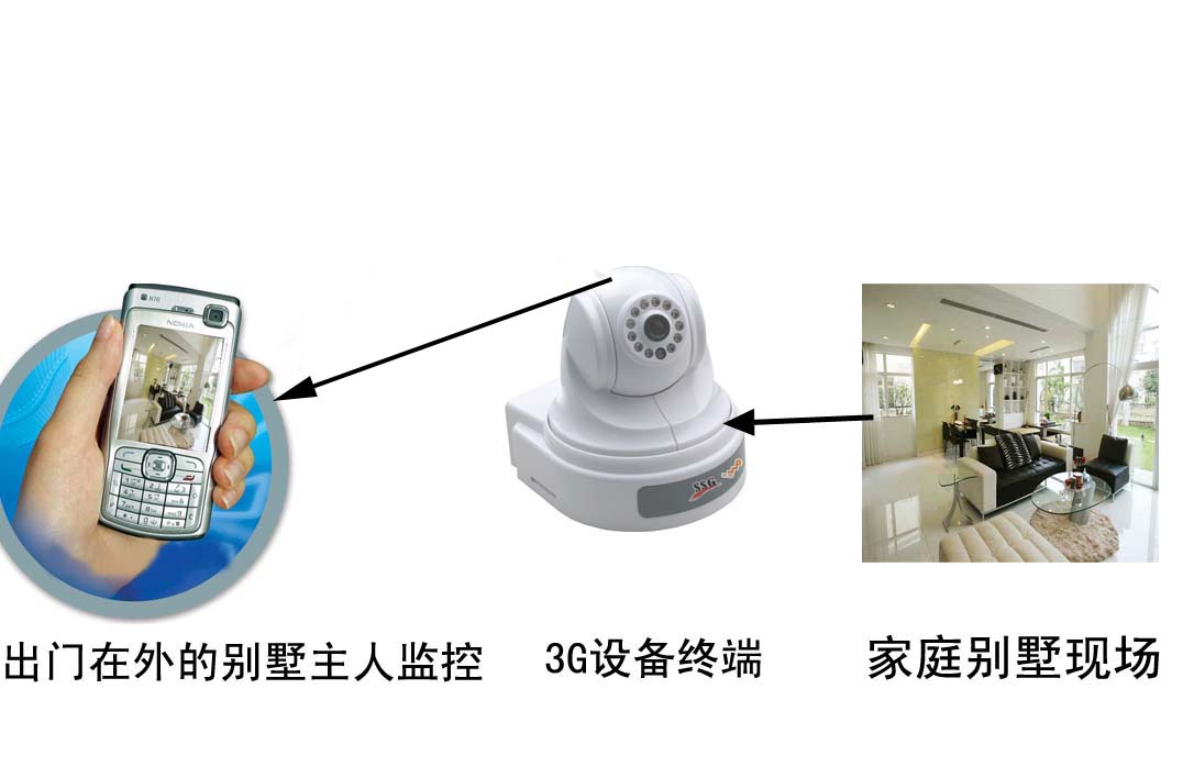 I(y)a(chn)3goҕlO(jin)ؔzC 3GҕҾӈ  3Gҕl(lin)ӷI 
P(gun)I:2012-08-30