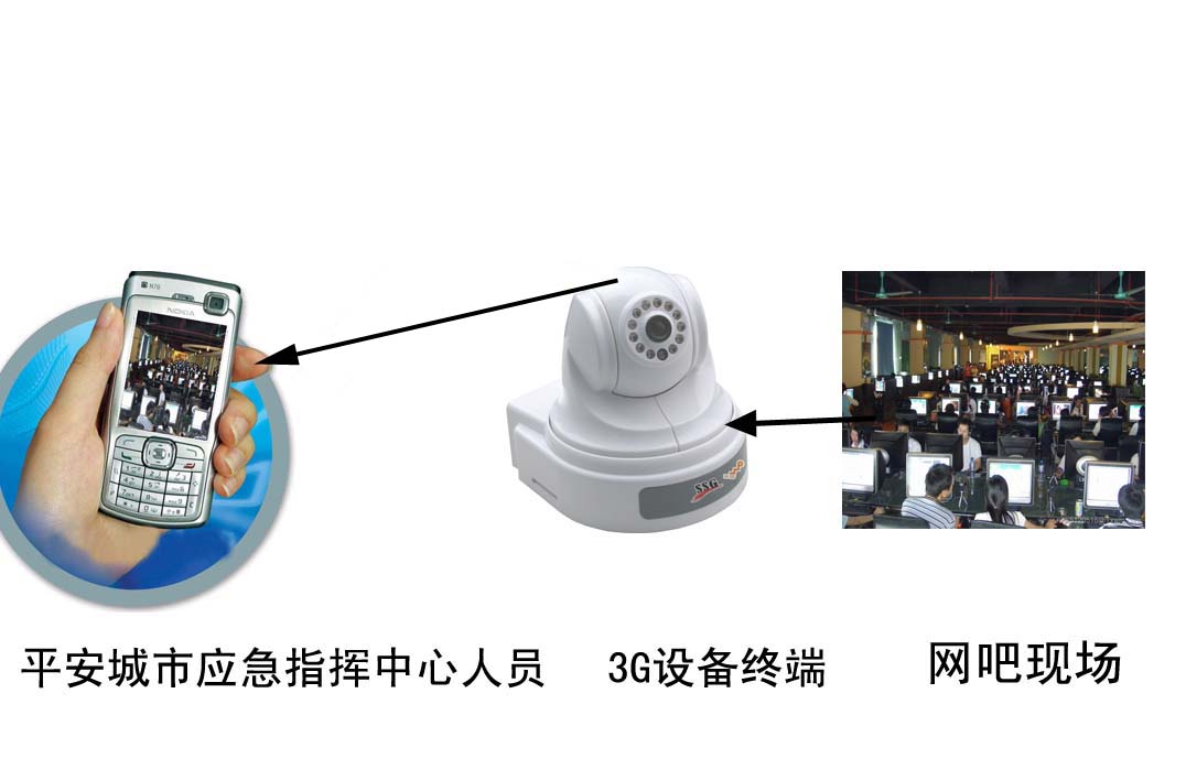 뿴Ϳ3GҕlO(jin)؈(bo) 3GҕlIzC(j) ׌Ĵ˳Ton 
P(gun)I:2012-08-30