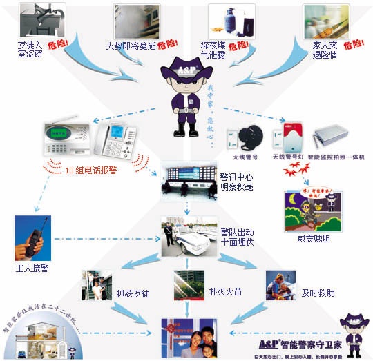 䁈(bo)ϵy(tng)(lin)W(wng)(bo)(lin)W(wng)(bo) 
P(gun)I: