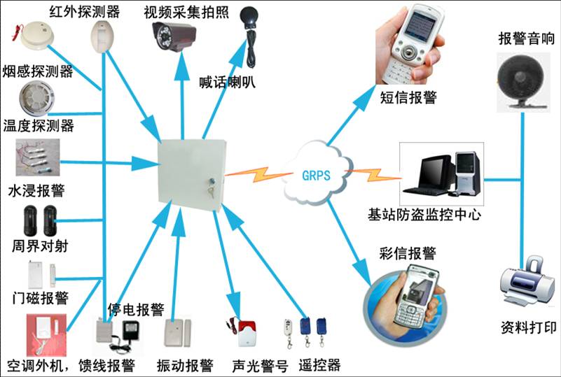 վIO(jin)ϵy(tng)ͨӍվIϵy(tng)GSMŷI 
P(gun)I:
