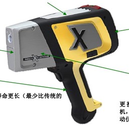 Innov-X Delta DC6000yʽVʯԪطx 
P(gun)I: