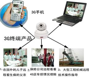 3gW(wng)jO(jin),3g֙CҕlO(jin),3g܇dҕlO(jin) 
PI: