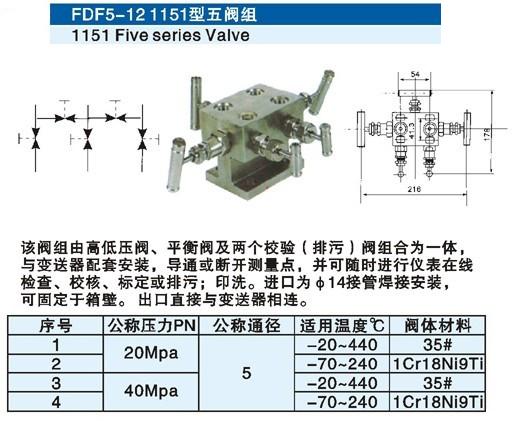 FDF5-12 1151yM 
P(gun)I: