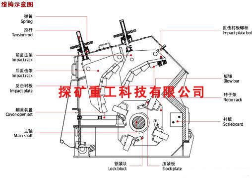 ʽC 
P(gun)I: