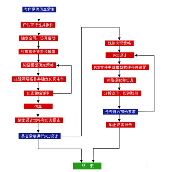 pcb·壬pcb·OӋpcb·OӋ˾ļҺ 
PI: