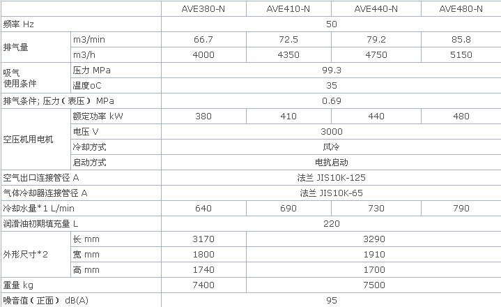 (yng)BT䓿ՉC(j)380KWxʽ՚≺sC(j) 
P(gun)I: