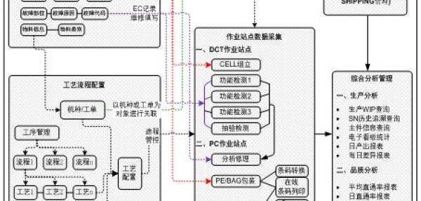 MESϵy(tng) a(chn)(zh)ϵy(tng) JINGBO MESϵ 
P(gun)I:
