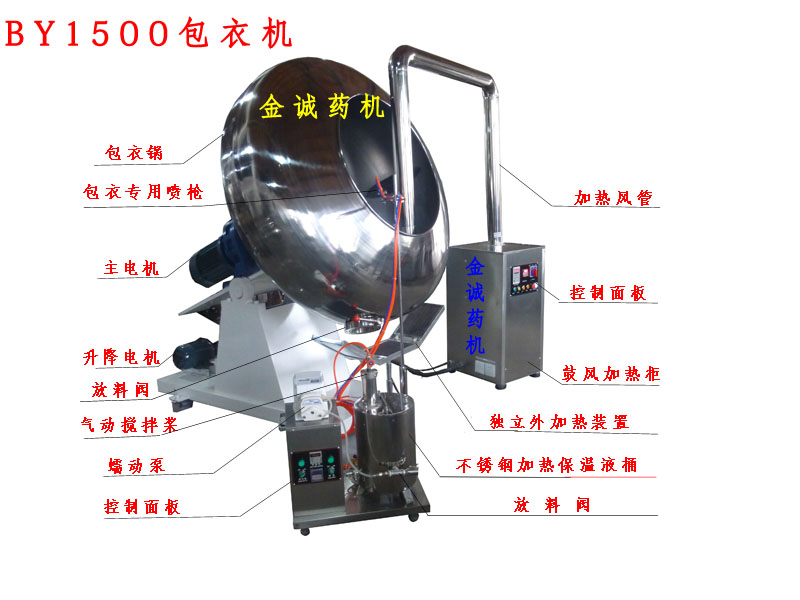 BY1500;MʽC/Ƭ脩wC 
P(gun)I:
