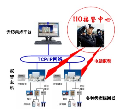 (lin)W(wng)(bo)ƽ_䁷I(bo)ϵy(tng) 
P(gun)I: