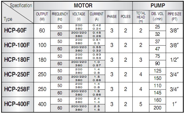 VݰQ(mo)סNn\ HCP-400Fs 
PI: