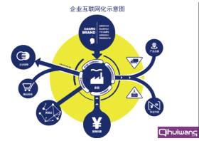 (zhun)]RW(wng)ݽվ(xing)Ŀ_W(wng)վO(sh)˾r(ji) 
P(gun)I: