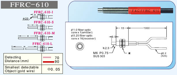 F&CΜ FFRC-610 ͬSw 
PI: